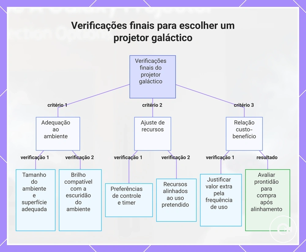 Verificações finais para escolher um projetor galáctico
