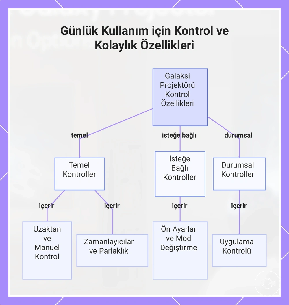 Günlük Kullanım için Kontrol ve Kolaylık Özellikleri