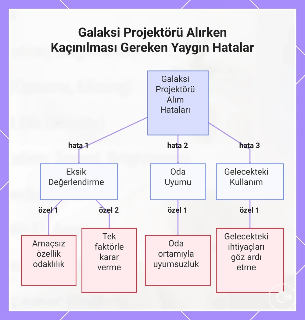 Galaksi Projektörü Alırken Kaçınılması Gereken Yaygın Hatalar