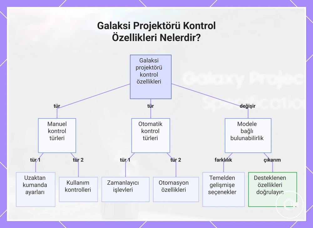 Galaksi Projektörü Kontrol Özellikleri Nelerdir?