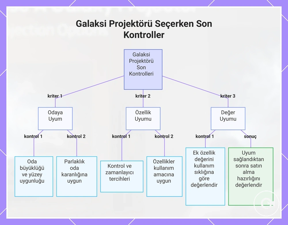 Galaksi Projektörü Seçerken Son Kontroller
