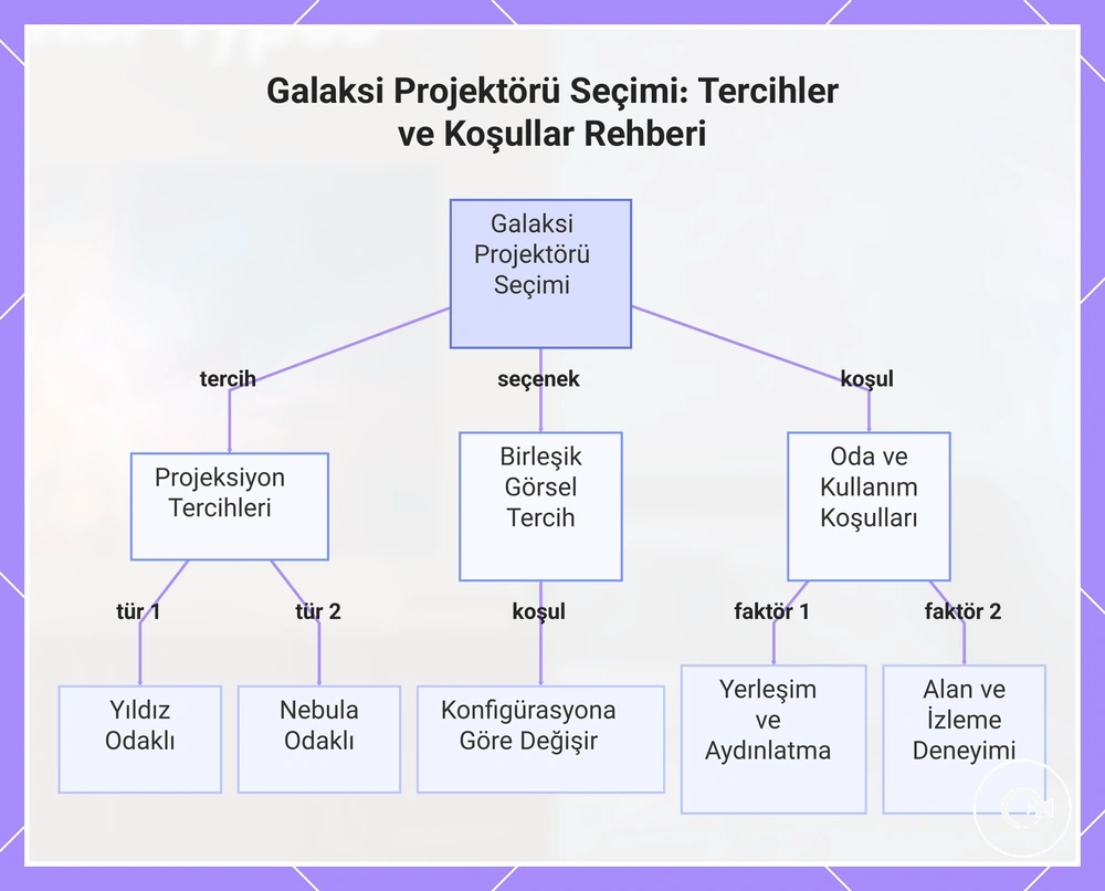 Galaksi Projektörü Seçimi: Tercihler ve Koşullar Rehberi