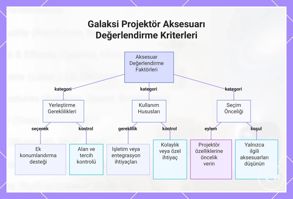 Galaksi Projektör Aksesuarı Değerlendirme Kriterleri