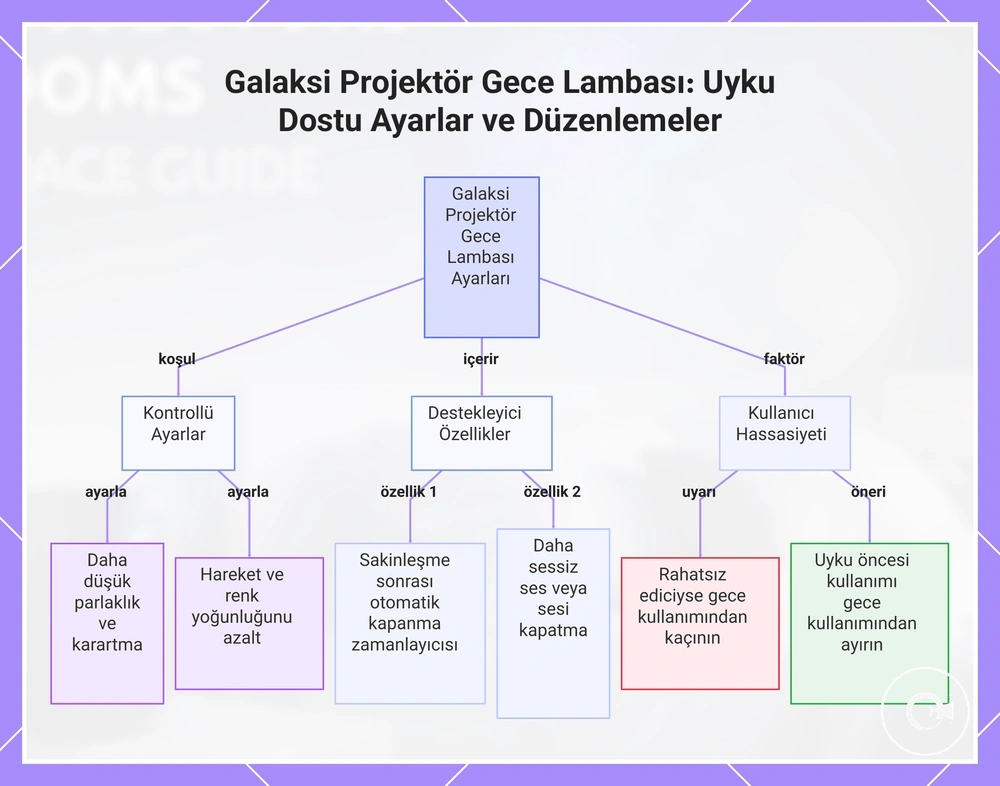 Galaksi Projektör Gece Lambası: Uyku Dostu Ayarlar ve Düzenlemeler