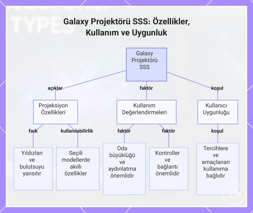 Galaxy Projektörü SSS: Özellikler, Kullanım ve Uygunluk