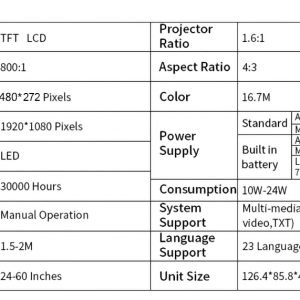 caractéristiques du Vidéoprojecteur à Prix Pas Cher TD80 Mini projecteur LED Portable 480x272 Pixel